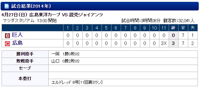 試合結果