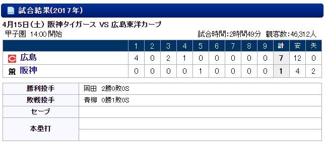 20170415阪神戦岡田明丈完投勝利