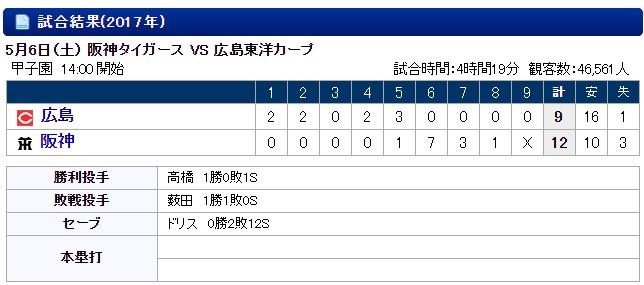 20170506阪神戦岡田明丈