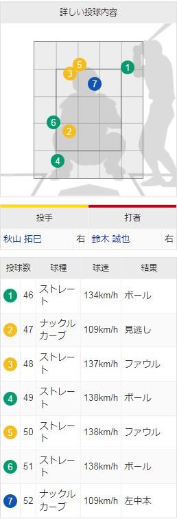 鈴木誠也VS秋山