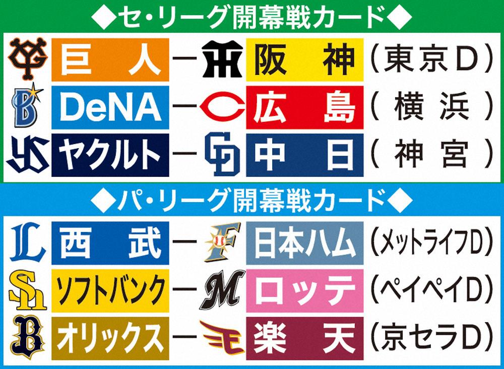 プロ野球開幕カード予定