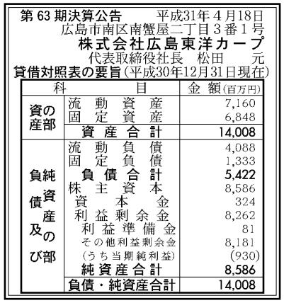 広島カープ第６３期決算公告