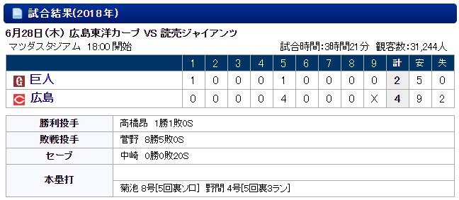 20180628巨人戦