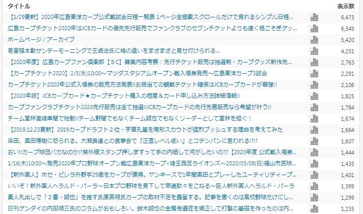 人気記事１月ランキング