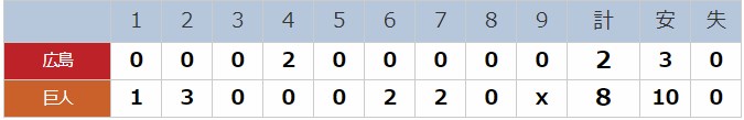 試合速報