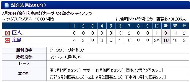 2018年7月20日試合結果