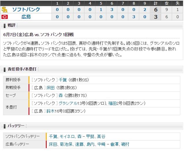 試合結果